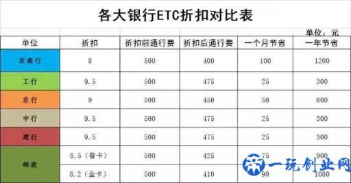 如何办理ETC？这是我见过最全的答案!