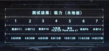 7款热销无线吸尘器大PK，618看这篇就够了