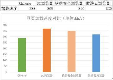 四款PC浏览器综合实力测试，谁才是最好的那个？