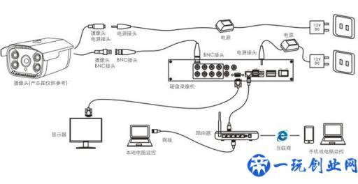 监控安防那些事（八）监控摄像机安装方法详解