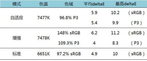 小米最强中端旗舰！小米8 SE详细体验评测