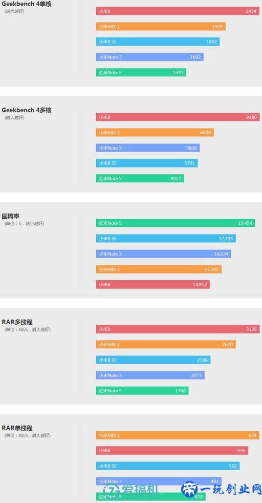 小米最强中端旗舰！小米8 SE详细体验评测