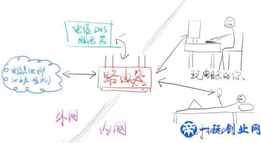 关于网络与IP，你需要知道这些事儿