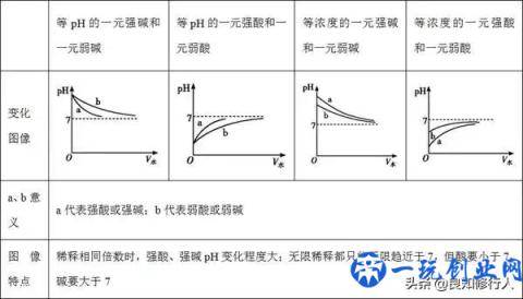 高中化学：弱电解质的电离平衡