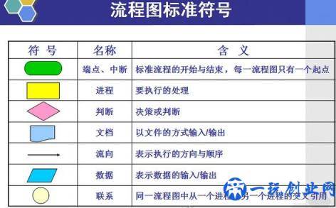 什么叫做流程图？如何制作规范的流程图？