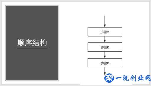 什么叫做流程图？如何制作规范的流程图？