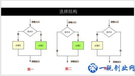 什么叫做流程图？如何制作规范的流程图？