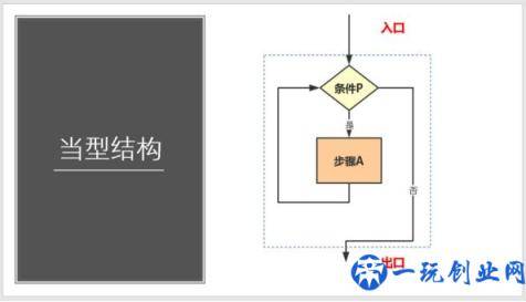 什么叫做流程图？如何制作规范的流程图？