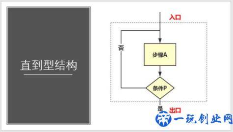 什么叫做流程图？如何制作规范的流程图？