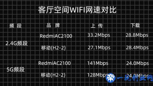 Redmi路由器AC2100——家用路由的选择