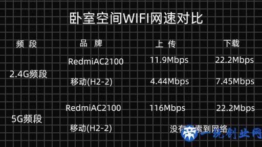 Redmi路由器AC2100——家用路由的选择