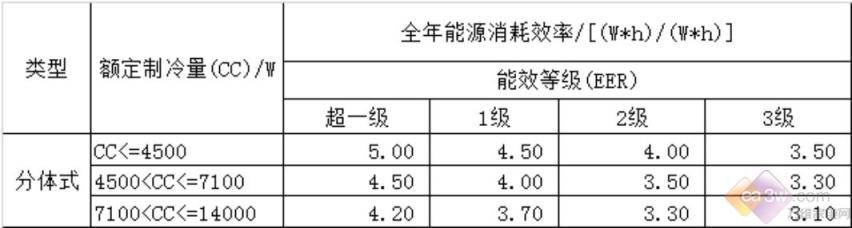 小米互联网空调新品评测：揭秘“巨省电”的秘密