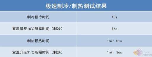 小米互联网空调新品评测：揭秘“巨省电”的秘密