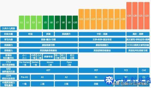 年末盘点：11家线上网红英语机构全方位测评