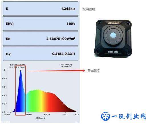 防蓝光眼镜真的有用吗？找了三个爆款测试一下