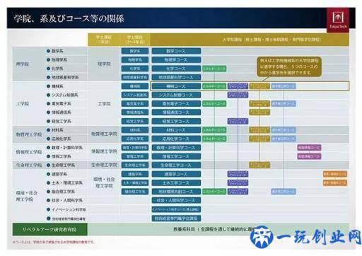 日本四大国立工业大学，被人忽视的实力派大学