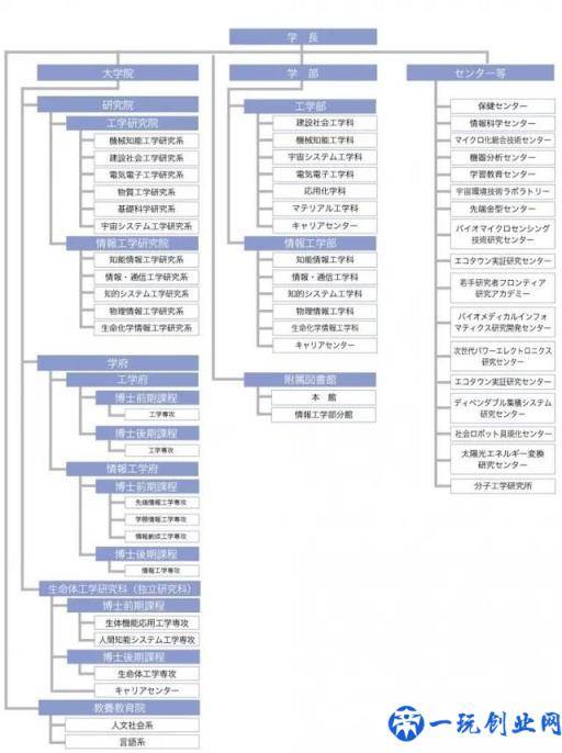 日本四大国立工业大学，被人忽视的实力派大学