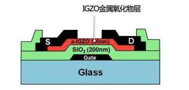 对面板显示技术感兴趣的，一定要搞清楚，什么是TFT？