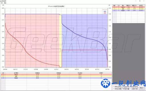 续航提高20%，五款第三方iPhone 电池横评