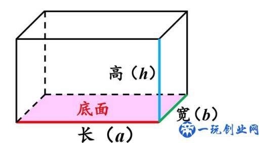 长方体和正方体棱长和、表面积、体积计算公式