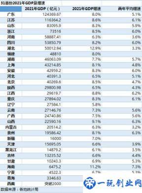 中国各省GDP排名(全国经济排名2022最新排名城市)