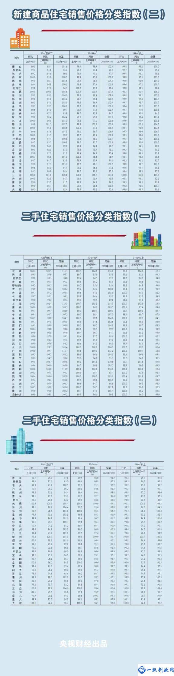 全国房价一览表2022(全球城市房价排名2022最新排名)