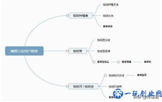 「seo教程」SEO优化详细教程（必看）