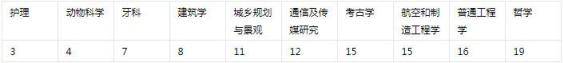 2018年英国留学：利物浦大学世界排名及优势专业排名解析