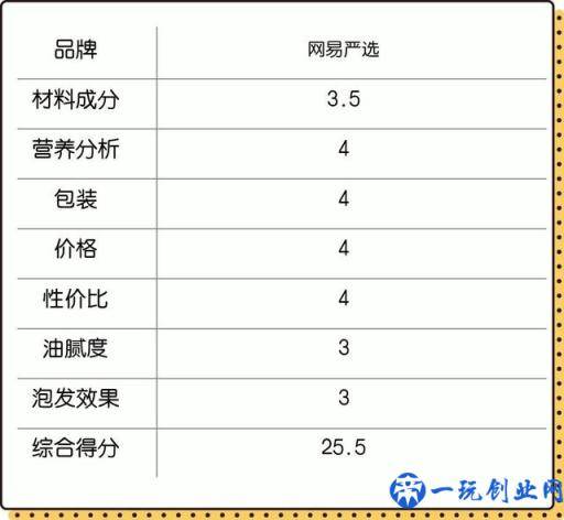 3款国产平价猫粮大测评，到底谁是国产性价比之王？