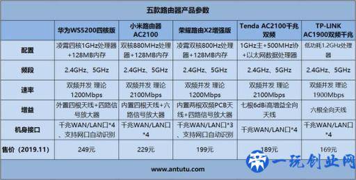 五款百元千兆路由器横评：华为/小米/荣耀谁最强？