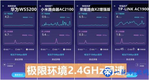 五款百元千兆路由器横评：华为/小米/荣耀谁最强？