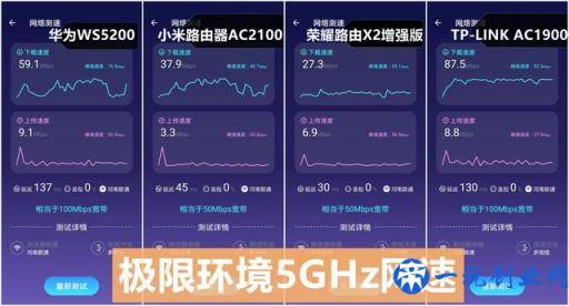 五款百元千兆路由器横评：华为/小米/荣耀谁最强？