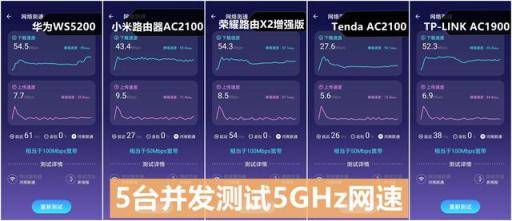 五款百元千兆路由器横评：华为/小米/荣耀谁最强？