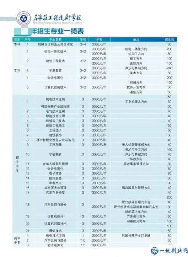 石家庄中专学校排行榜(解读河北石家庄国办中专学校有哪些)