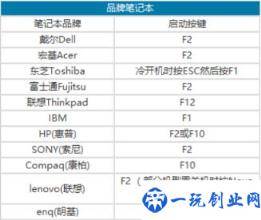 开机后bios如何设置(开机到bios怎么设置方法)