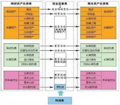 9件事让你更加透彻理解财务报表