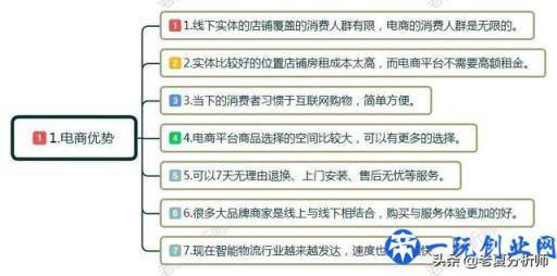 电子商务是什么？就业前景和方向怎么样？这个专业目前有前途吗？