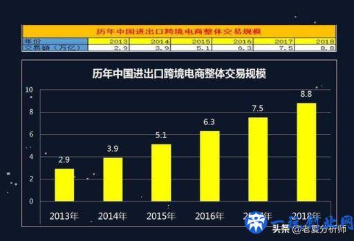 电子商务是什么？就业前景和方向怎么样？这个专业目前有前途吗？