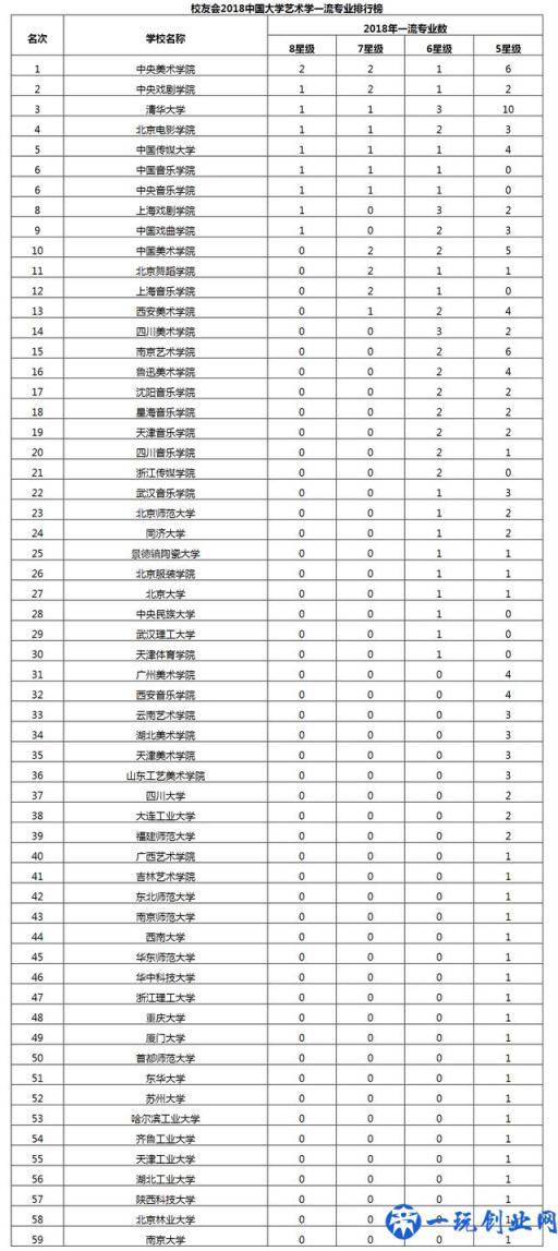 2018年中国九大音乐学院最新权威排名