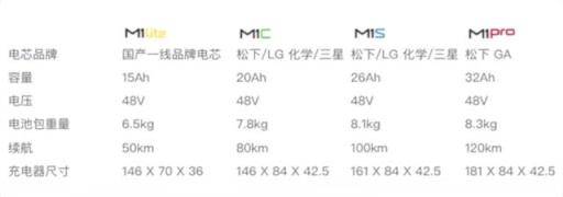 买前要看！小牛M1剖析及骑行体验