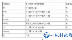 系统进入不了bios怎么设置(如何进入不了bios设置)