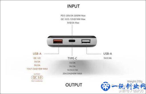 石墨烯充电宝，20 分钟充满6000mAh！