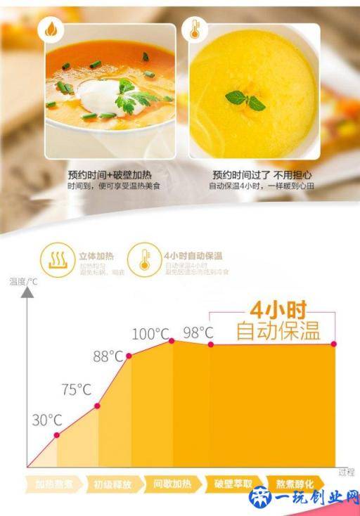 趁双11大促挑一款好用的智能料理机，享受美味乐趣