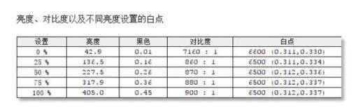 27英寸4K专业显示器 明基PD2700U评测