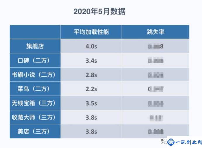 淘宝体验红包是什么(淘宝用户体验分析)