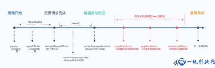 淘宝体验红包是什么(淘宝用户体验分析)