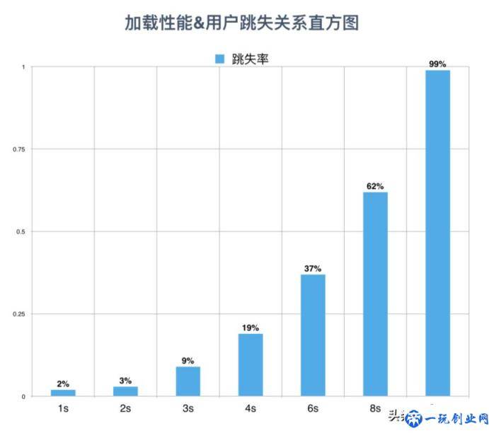 淘宝体验红包是什么(淘宝用户体验分析)