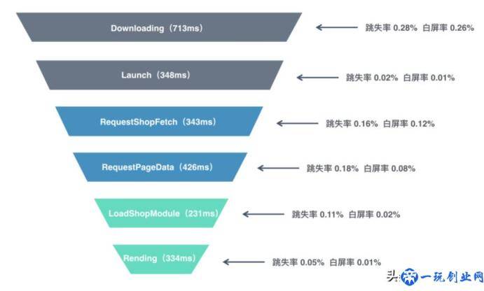 淘宝体验红包是什么(淘宝用户体验分析)