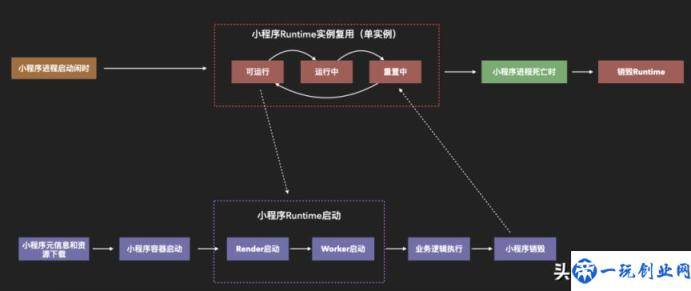 淘宝体验红包是什么(淘宝用户体验分析)