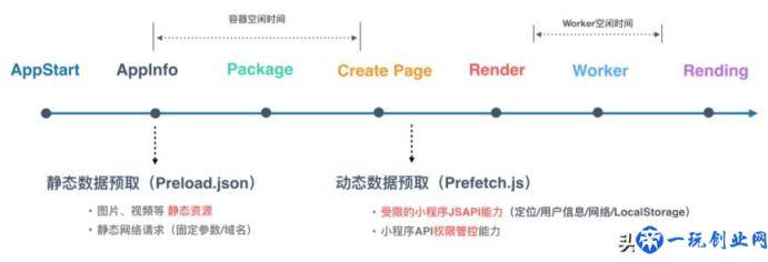 淘宝体验红包是什么(淘宝用户体验分析)